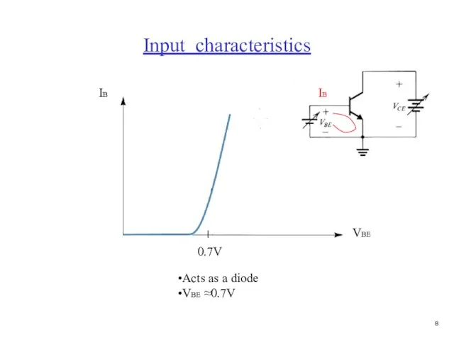 Input characteristics Acts as a diode VBE ≈0.7V IB IB VBE 0.7V