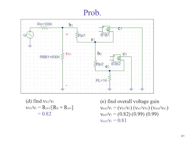 Prob. (d) find vb1/vi vb1/vi = Rin1/[RS + Rin1] = 0.82 b1