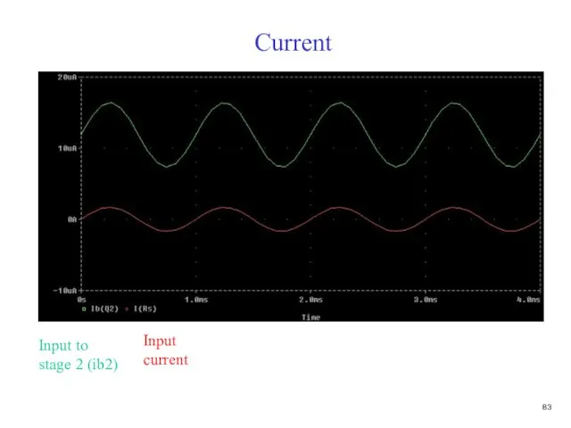 Current Input current Input to stage 2 (ib2)