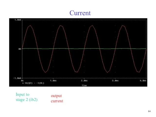 Current output current Input to stage 2 (ib2)