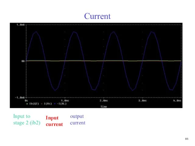 Current output current Input to stage 2 (ib2) Input current