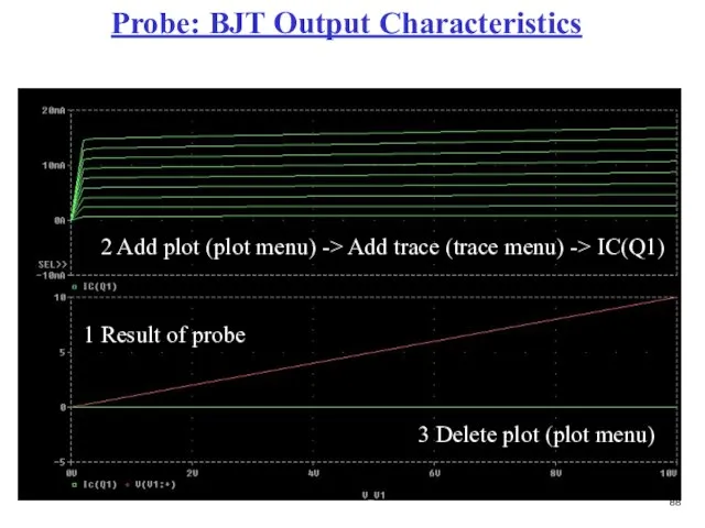 Probe: BJT Output Characteristics 1 Result of probe 2 Add plot (plot