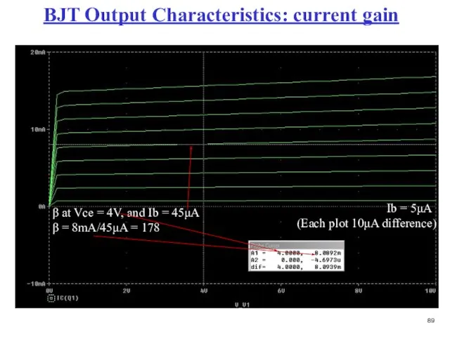 BJT Output Characteristics: current gain Ib = 5μA (Each plot 10μA difference)