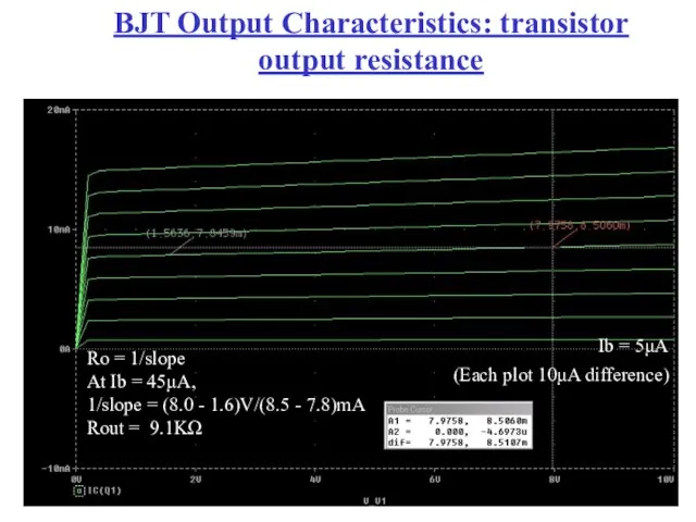 BJT Output Characteristics: transistor output resistance Ib = 5μA (Each plot 10μA