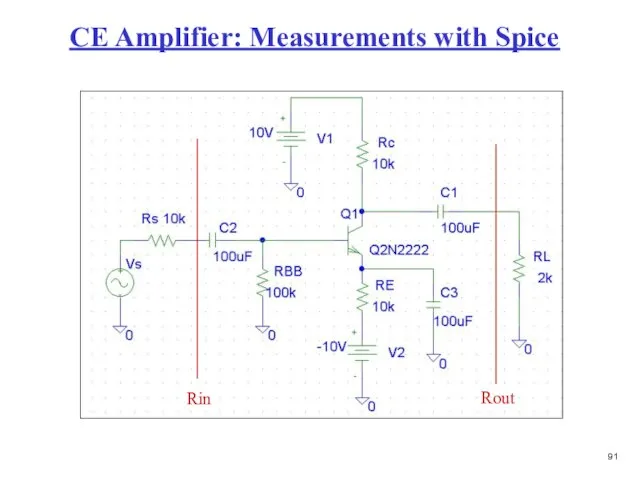 CE Amplifier: Measurements with Spice Rin Rout