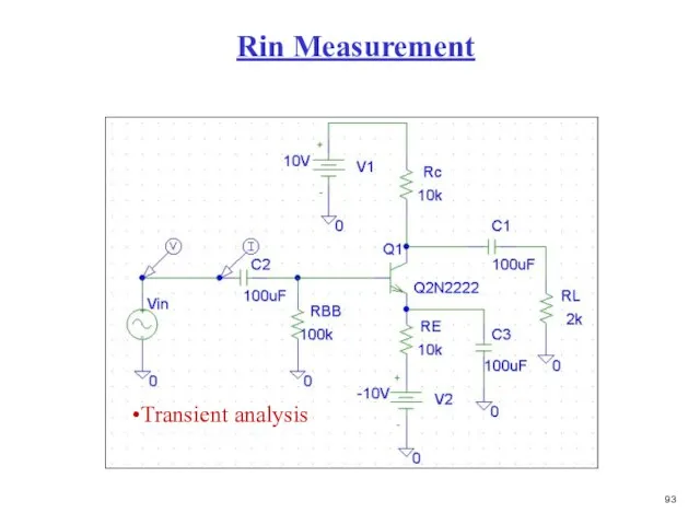 Rin Measurement Transient analysis