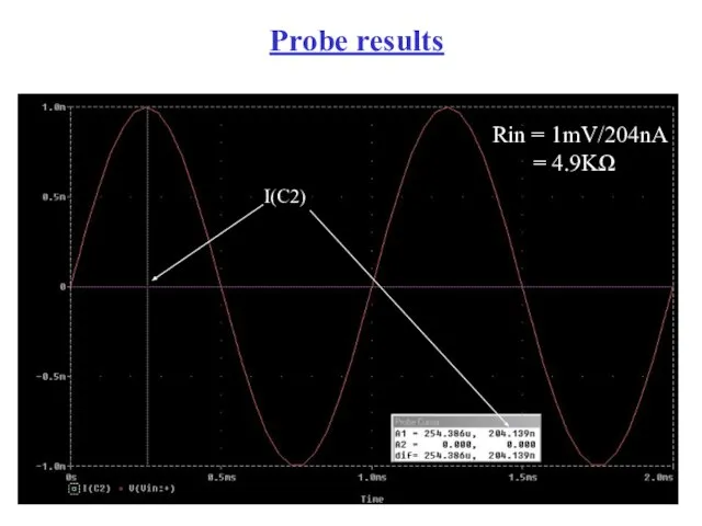 Probe results I(C2) Rin = 1mV/204nA = 4.9KΩ