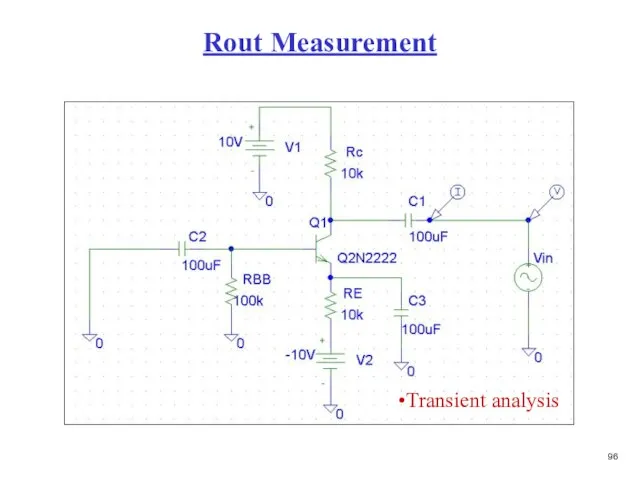 Rout Measurement Transient analysis