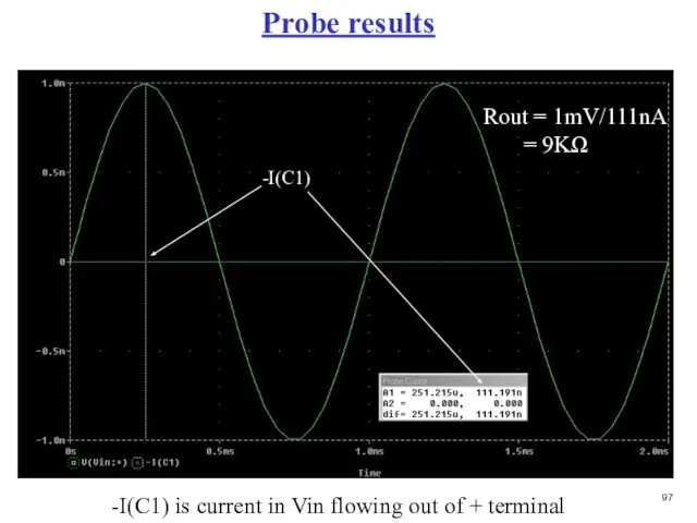 Probe results -I(C1) Rout = 1mV/111nA = 9KΩ -I(C1) is current in