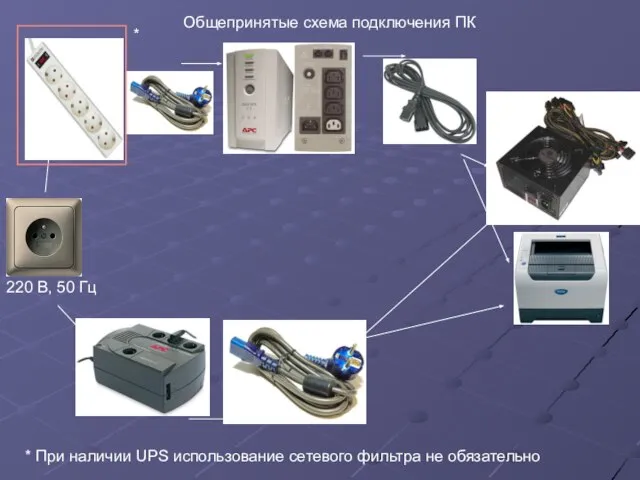 Общепринятые схема подключения ПК