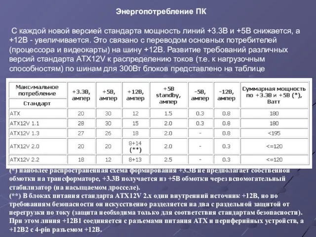 Энергопотребление ПК C каждой новой версией стандарта мощность линий +3.3В и +5В