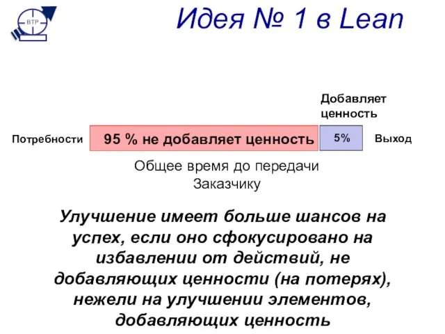 Улучшение имеет больше шансов на успех, если оно сфокусировано на избавлении от