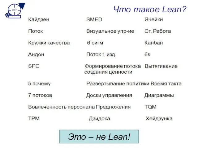 Что такое Lean? Это – не Lean!