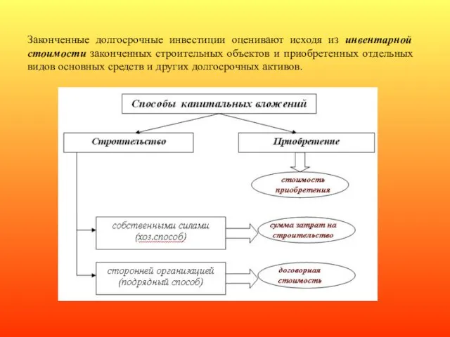 Законченные долгосрочные инвестиции оценивают исходя из инвентарной стоимости законченных строительных объектов и