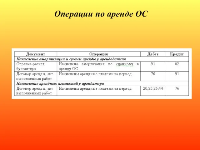 Операции по аренде ОС