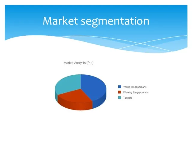 Market segmentation