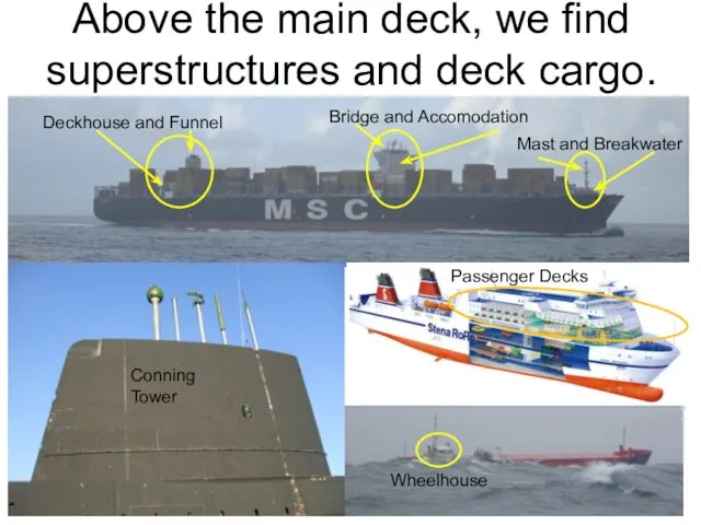 Above the main deck, we find superstructures and deck cargo. Conning Tower