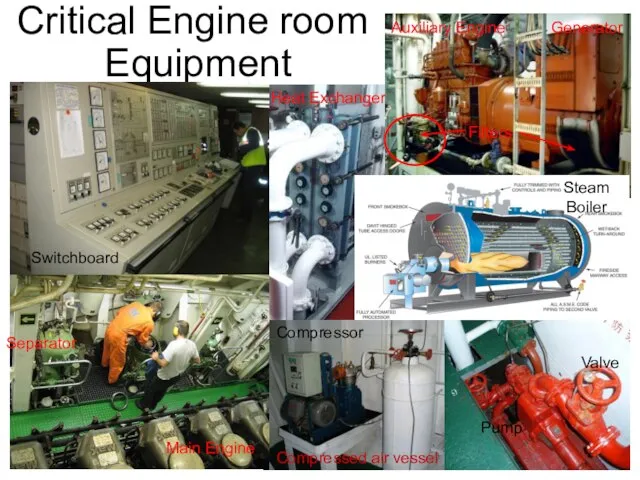 Critical Engine room Equipment Main Engine Separator Pump Compressor Valve Generator Auxiliary