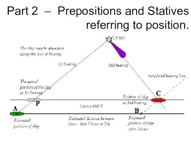 Part 2 – Prepositions and Statives referring to position.