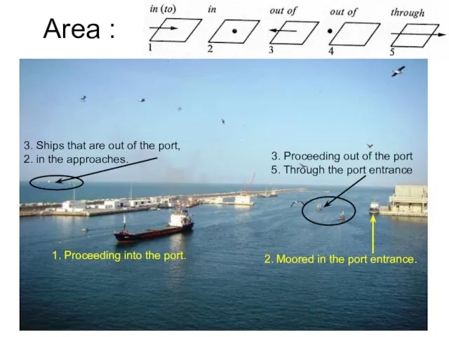 Area : 1. Proceeding into the port. 2. Moored in the port