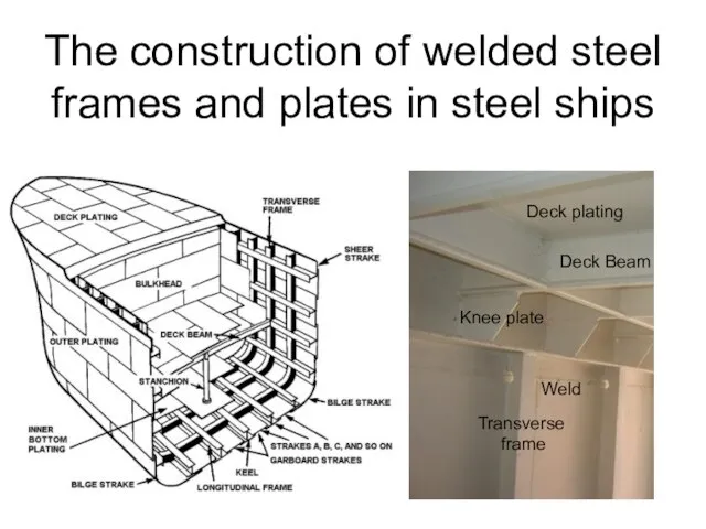 The construction of welded steel frames and plates in steel ships Transverse