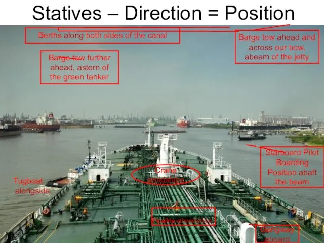 Statives – Direction = Position Tugboat alongside Barge tow ahead and across