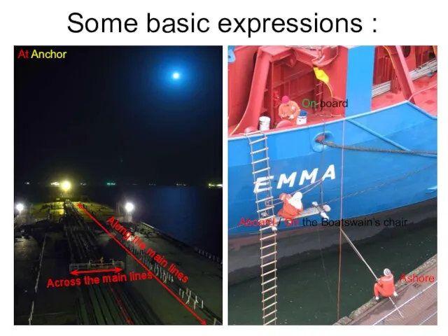 Some basic expressions : On board ?Aboard/Ashore At Anchor Across the main