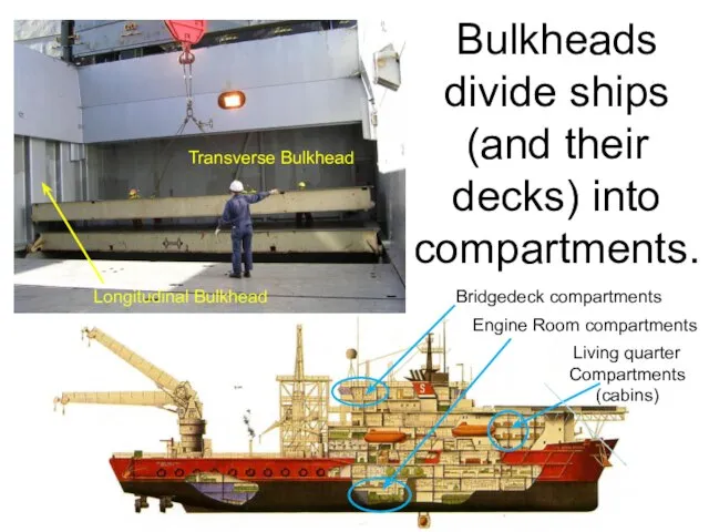 Bulkheads divide ships (and their decks) into compartments. Transverse Bulkhead Longitudinal Bulkhead