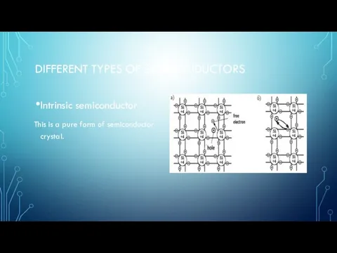 DIFFERENT TYPES OF SEMICONDUCTORS Intrinsic semiconductor This is a pure form of semiconductor crystal.
