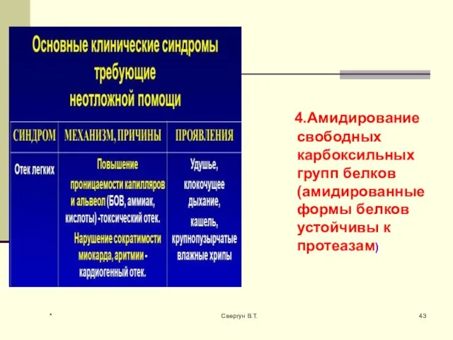 4.Амидирование свободных карбоксильных групп белков (амидированные формы белков устойчивы к протеазам) * Свергун В.Т.