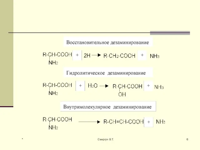 * Свергун В.Т.