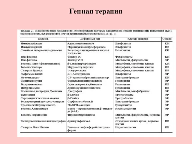 Генная терапия