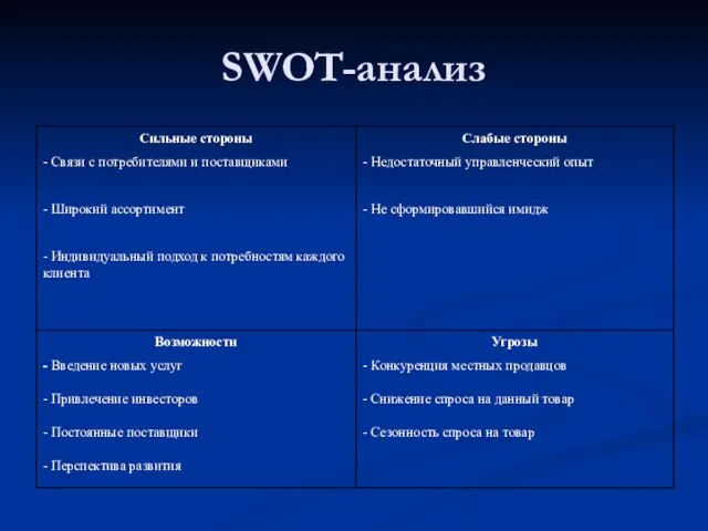 SWOT-анализ