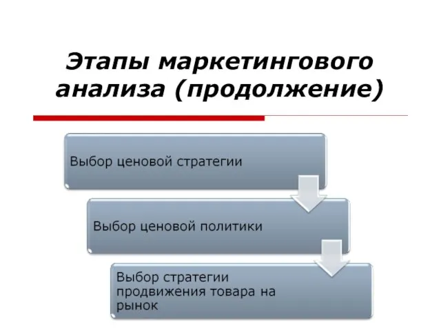 Этапы маркетингового анализа (продолжение)