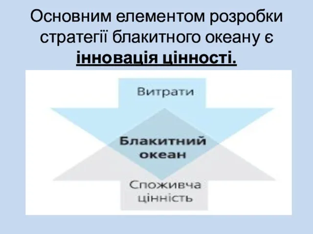 Основним елементом розробки стратегії блакитного океану є інновація цінності.