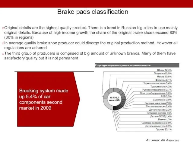 Brake pads classification Original details are the highest quality product. There is