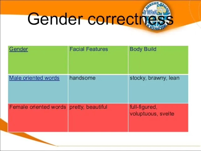 Gender correctness