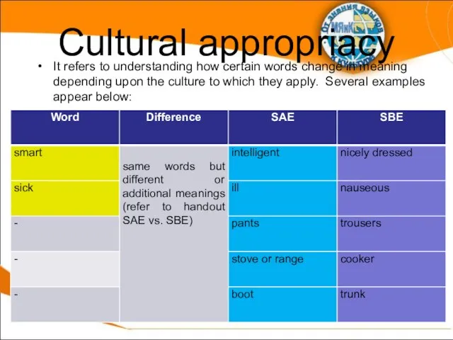 Cultural appropriacy It refers to understanding how certain words change in meaning