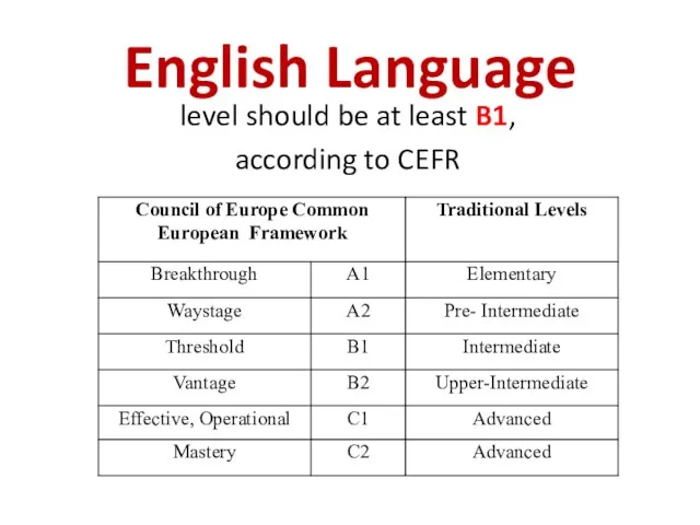 English Language level should be at least B1, according to CEFR