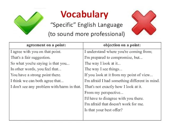 Vocabulary “Specific” English Language (to sound more professional)