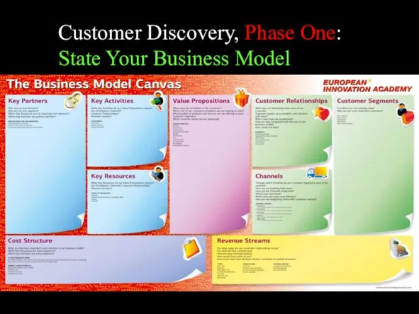 Customer Discovery, Phase One: State Your Business Model