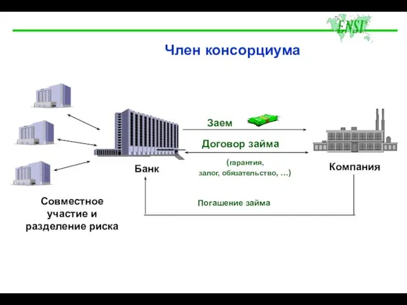 Член консорциума