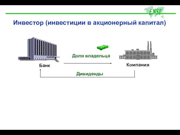 Доля владельца Банк Компания Дивиденды Инвестор (инвестиции в акционерный капитал)