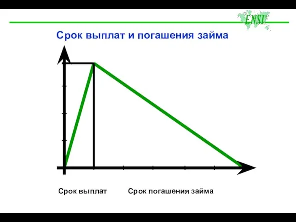 Срок выплат Срок погашения займа Срок выплат и погашения займа