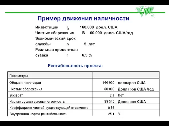 Пример движения наличности Инвестиции I0 160.000 долл. США Чистые сбережения B 60.000