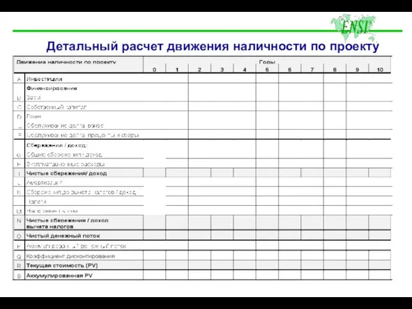 Детальный расчет движения наличности по проекту