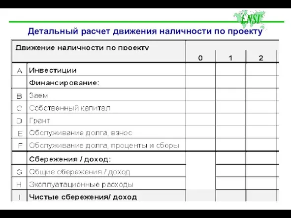 Детальный расчет движения наличности по проекту