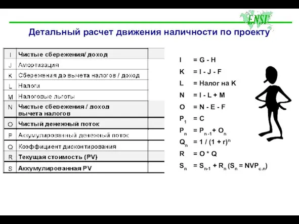 Детальный расчет движения наличности по проекту I = G - H K