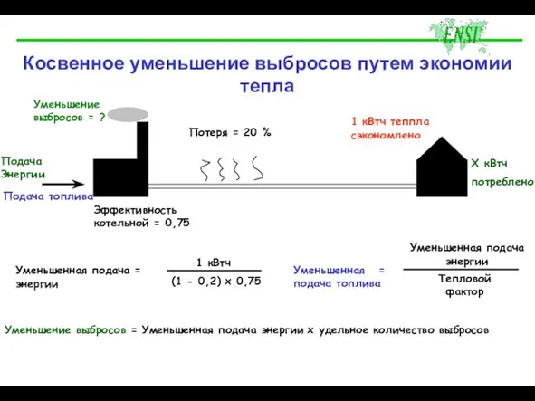 1 кВтч теппла сэкономлено Уменьшение выбросов = ? Уменьшение выбросов = Уменьшенная