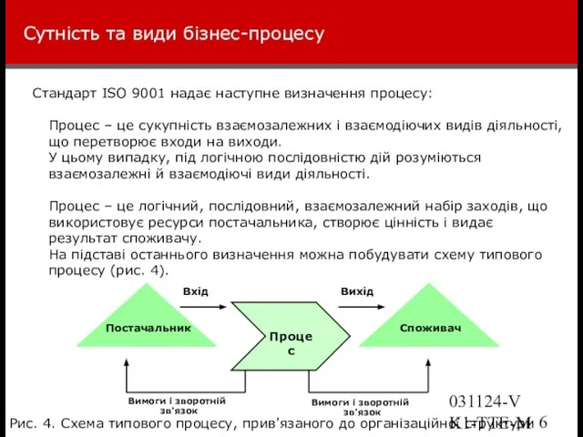 031124-VK1-TTE-Marketing Сутність та види бізнес-процесу Стандарт ISO 9001 надає наступне визначення процесу: